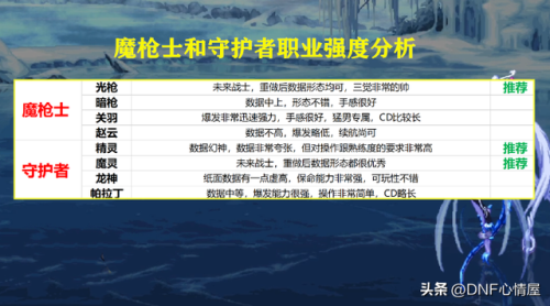 dnf缔造者多少级转职(dnf95版本缔造者厉害吗)插图12 dnf缔造者多少级转职(dnf95版本缔造者厉害吗)插图12