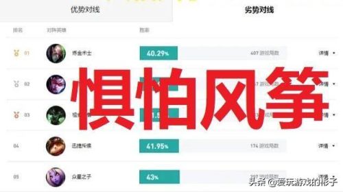 盖伦最强出装及符文(2023新版盖伦暴力出装)