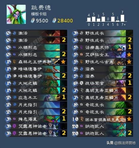 法师卡组2022(炉石传说最新法师卡组2021)插图5 法师卡组2022(炉石传说最新法师卡组2021)插图5