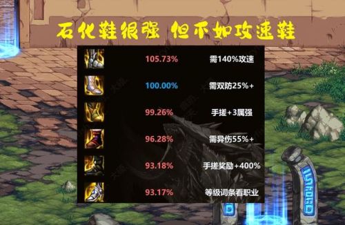 dnf巴卡尔装备(DNF巴卡尔融合防具选择)插图3