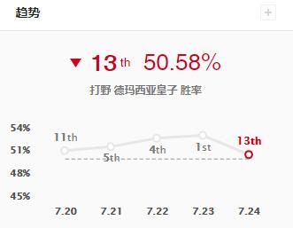 lol寡妇怎么玩(英雄联盟寡妇符文天赋)插图 lol寡妇怎么玩(英雄联盟寡妇符文天赋)插图