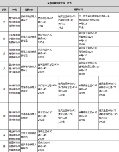 太平洋英雄2秘籍(血战太平洋通关秘籍)插图 太平洋英雄2秘籍(血战太平洋通关秘籍)插图