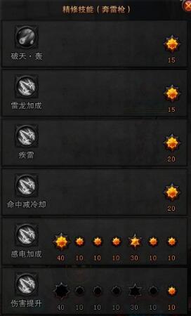 斗战神元素神将pvp加点(斗战神60元素神将刷图)插图5 斗战神元素神将pvp加点(斗战神60元素神将刷图)插图5