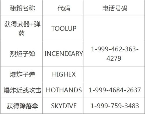 侠盗猎车五秘籍大全车(侠盗猎车怎么输入秘籍)插图1