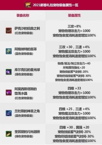 dnf2019春节套宠物装备(dnf2019年春节宠物属性)插图