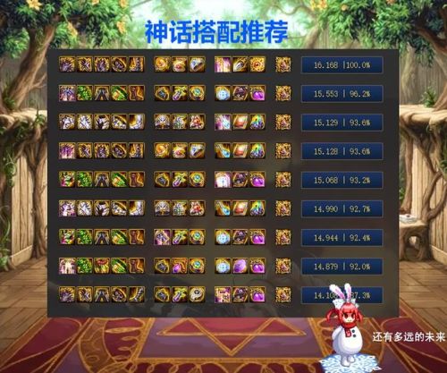 dnf2021弹药加点(DNF100级男弹药加点)插图5 dnf2021弹药加点(DNF100级男弹药加点)插图5