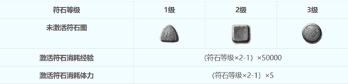 梦幻西游符石组合一览表(符石组合表详细攻略)插图5