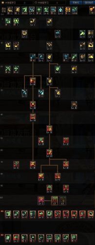 dnf2021弹药加点(DNF100级男弹药加点)插图2 dnf2021弹药加点(DNF100级男弹药加点)插图2