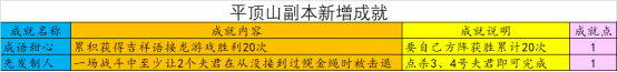 平顶山副本成语接龙怎么玩的(梦幻西游平顶山答题技巧)插图2