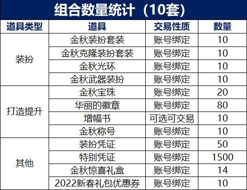 2021dnf国庆套(DNF21号版本4大活动调整新)