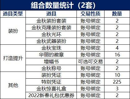 dnf2021国庆套多少钱一套(皇御套装多少钱)插图