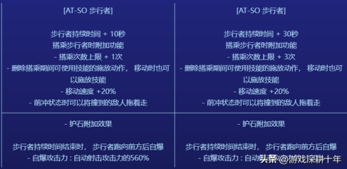 dnf花花值活动(花花卡值多少钱可以买吗)插图4