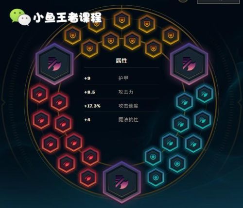 赵信加点顺序(新版赵信主w还是主e)插图12