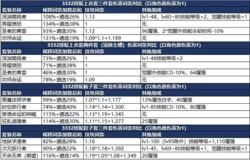 dnf大幽魂为什么强(dnf幽魂套最早的属性)插图3