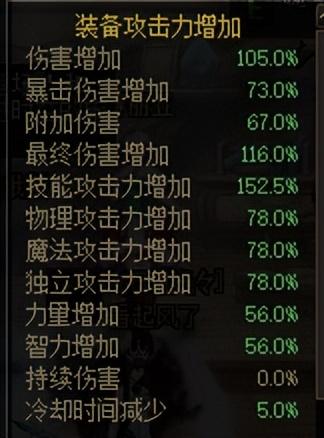 dnf剑魔2022加点(DNF剑魔加点)插图10