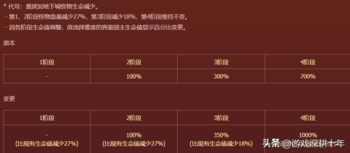 dnf花花值活动(花花卡值多少钱可以买吗)插图5