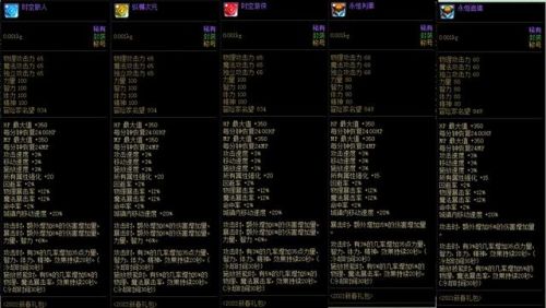 dnf剑魔2022加点(DNF剑魔加点)插图11
