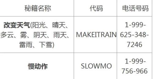 侠盗猎车五秘籍大全车(侠盗猎车怎么输入秘籍)插图3