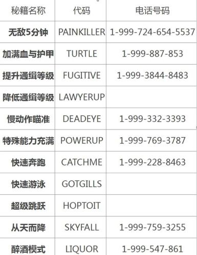 侠盗猎车五秘籍大全车(侠盗猎车怎么输入秘籍)插图