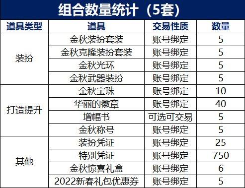 dnf2021国庆套多少钱一套(皇御套装多少钱)插图1