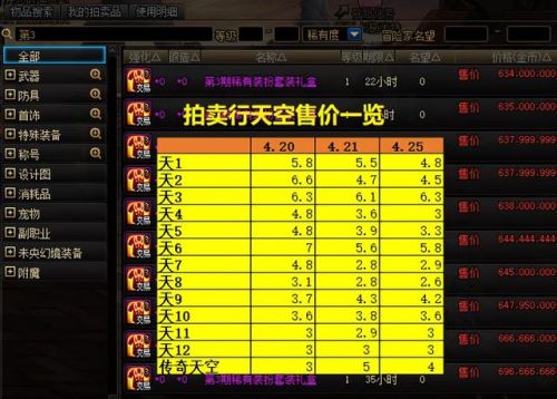 鬼剑士天空套(DNF下一页)插图3