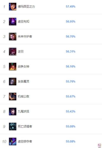 无限火力什么英雄厉害(2023无限火力官方时间)插图1