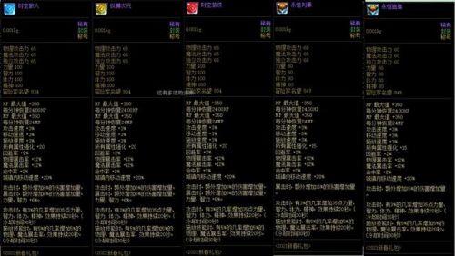 dnf2021弹药加点(DNF100级男弹药加点)插图15 dnf2021弹药加点(DNF100级男弹药加点)插图15