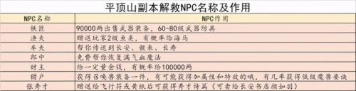 平顶山副本成语接龙怎么玩的(梦幻西游平顶山答题技巧)插图33