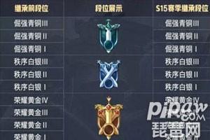 段位继承是最高段位还是当前段位(S33赛季段位继承)插图