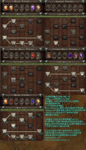 地牢围攻有几部(地牢围攻豆瓣评分)插图6 地牢围攻有几部(地牢围攻豆瓣评分)插图6