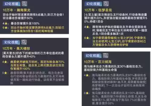 幽冥白虎唐昊阵容搭配(唐昊阵容怎么搭配最强)插图3
