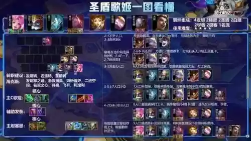 云顶队友怎么配合阵容搭配(什么叫赌狗阵容)插图4 云顶队友怎么配合阵容搭配(什么叫赌狗阵容)插图4