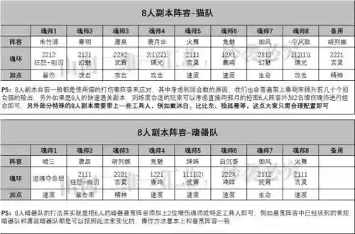 魂师对决现在阵容搭配(斗罗大陆最佳搭配魂灵)插图7
