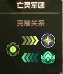 巅峰远征最强阵容搭配图(王者逐鹿最厉害阵容)插图4