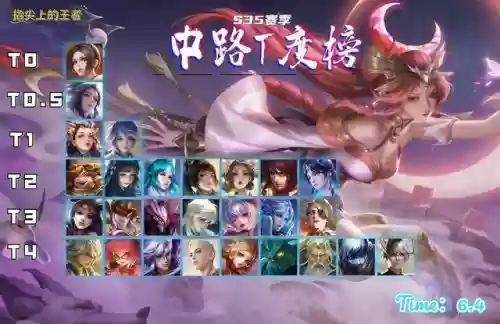 荣耀王者法师搭配阵容最新(王者荣耀法师最强出装)插图