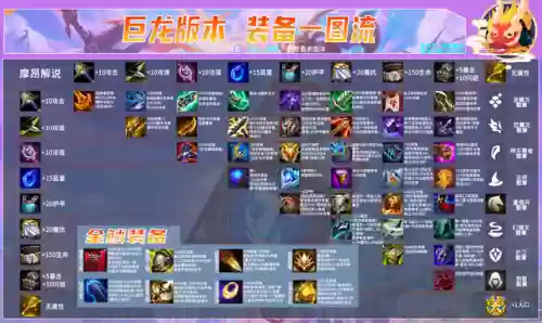 屠龙刺客最强阵容搭配最新(血战屠龙技能搭配)插图7 屠龙刺客最强阵容搭配最新(血战屠龙技能搭配)插图7