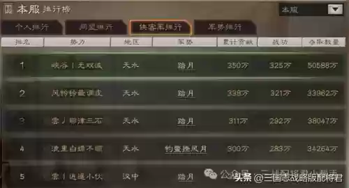 红刀哥的阵容搭配(一刀传世阵容搭配)