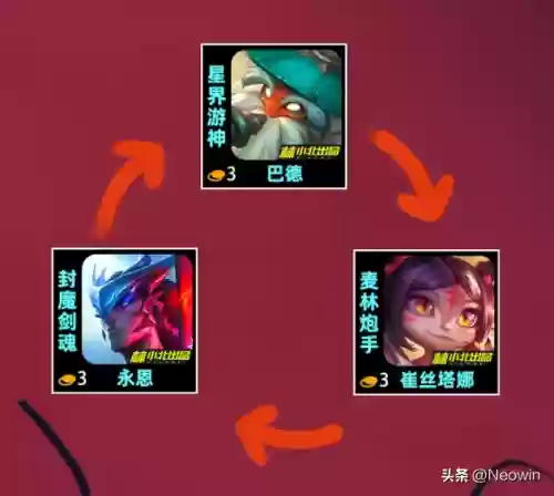 欢乐决斗循环阵容搭配攻略(欢乐三国最强阵容搭配)插图9 欢乐决斗循环阵容搭配攻略(欢乐三国最强阵容搭配)插图9