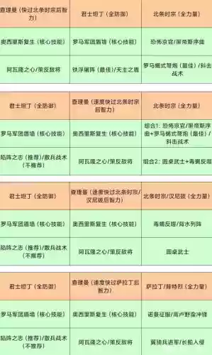 君坦阵容搭配推荐图鉴(碧蓝航线阵容推荐)插图