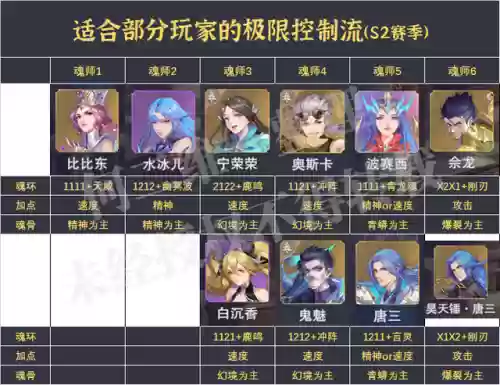 全民对决新手阵容搭配攻略(全民神仙最佳阵容)插图3