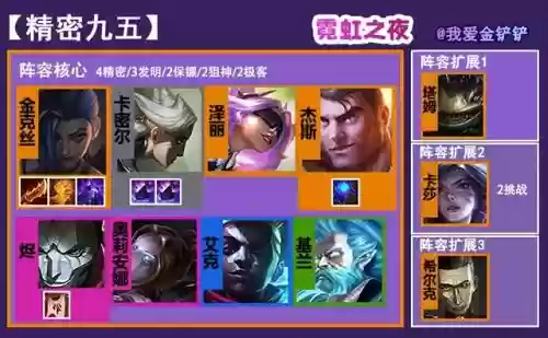 四精密发条阵容怎么搭配(原神四火阵容什么效果)插图