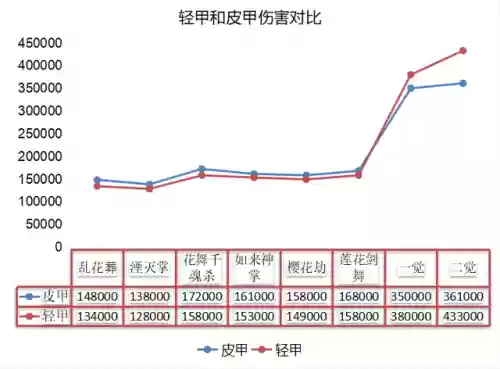 武器阵容最强搭配图表大全(原神全角色武器搭配推荐)插图5 武器阵容最强搭配图表大全(原神全角色武器搭配推荐)插图5