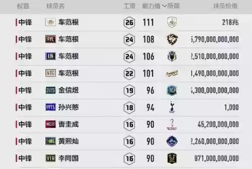 兔年车范根阵容搭配(2023最强阵容推荐)插图2