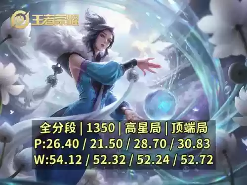 荣耀王者法师搭配阵容最新(王者荣耀法师最强出装)插图1