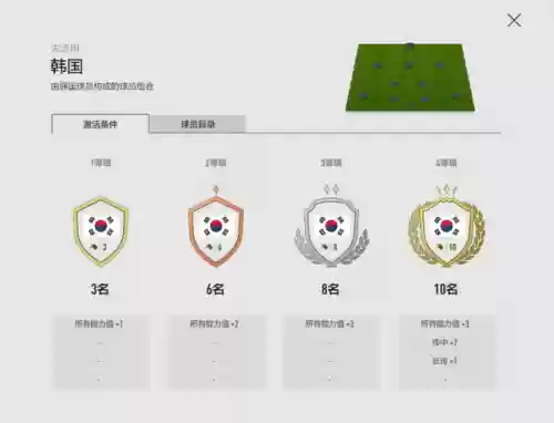 兔年车范根阵容搭配(2023最强阵容推荐)插图1