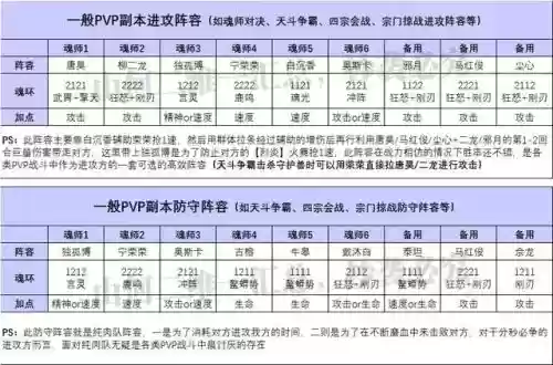 魂师对决现在阵容搭配(斗罗大陆最佳搭配魂灵)插图5