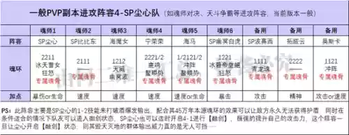 尘心魂环如何搭配阵容(斗罗大陆尘心魂环配置)插图6