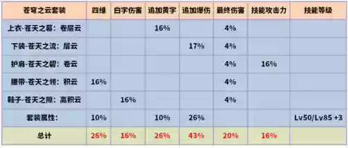 武器阵容最强搭配图表大全(原神全角色武器搭配推荐)插图10 武器阵容最强搭配图表大全(原神全角色武器搭配推荐)插图10