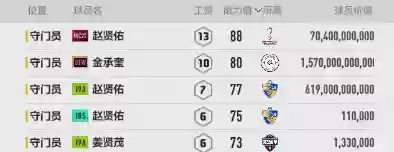 兔年车范根阵容搭配(2023最强阵容推荐)插图7