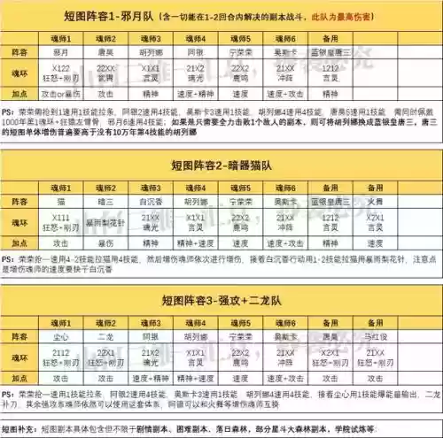 魂师对决现在阵容搭配(斗罗大陆最佳搭配魂灵)插图2